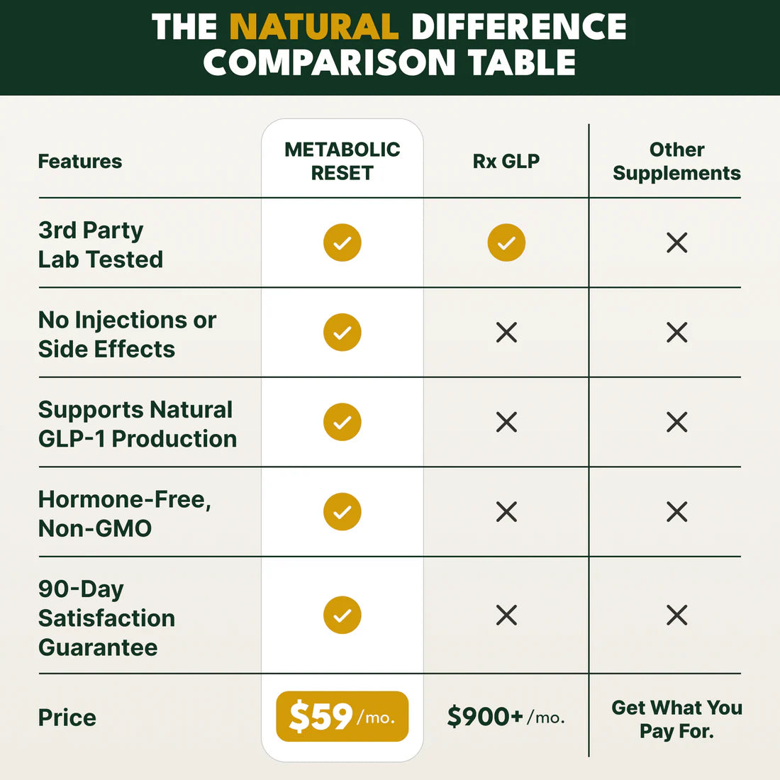 Truewave™ Metabolic Reset