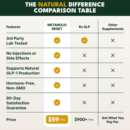 Truewave™ Metabolic Reset